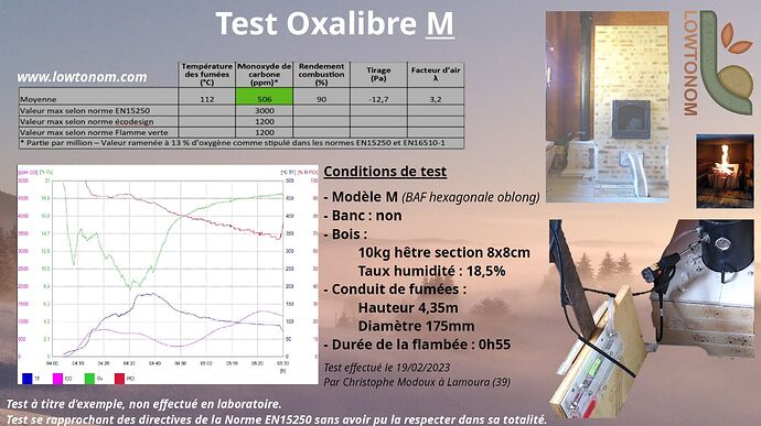 test combustion -M-