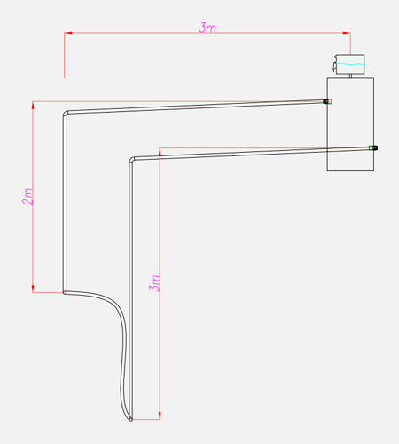 schema