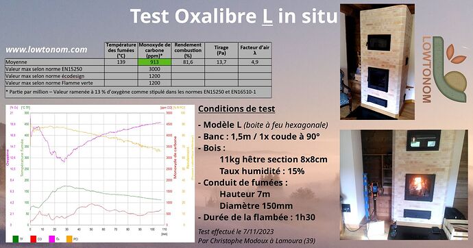 Données techniques pour étude fumisterie